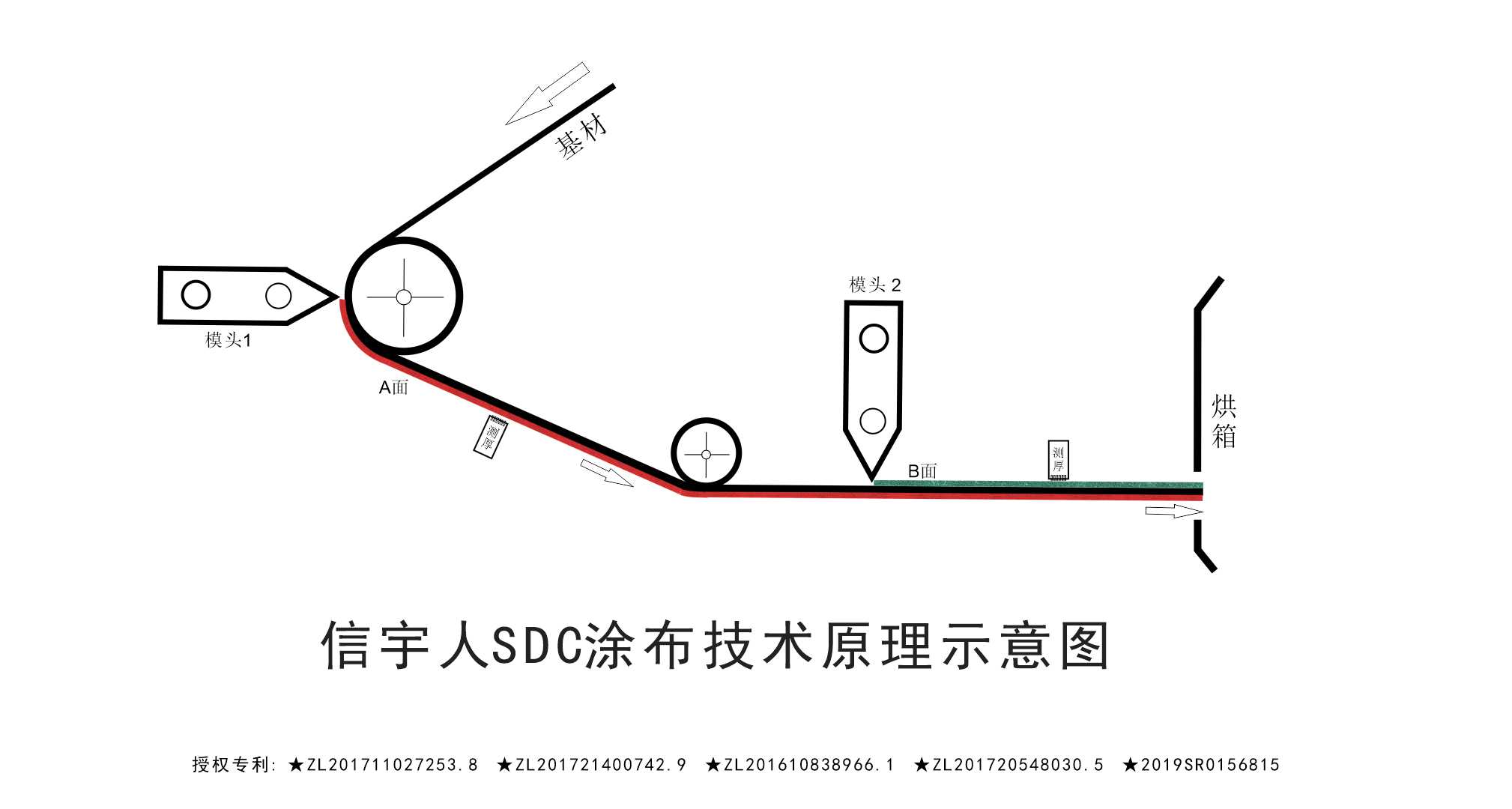 黑马？黑科技？中国锂电SDC涂布机已悄然量产！